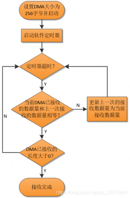 spidma传输(spi dma传输)-图3 spidma传输(spi dma传输)-图3