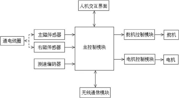 智能小车传输视频（智能小车传输视频教程）