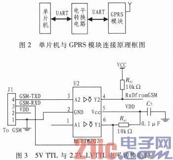 单片机无线数据传输(基于wifi模块单片机数据无线传输方案)-图3 单片机无线数据传输(基于wifi模块单片机数据无线传输方案)-图3