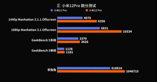跑分与什么有关的简单介绍-图2 跑分与什么有关的简单介绍-图2