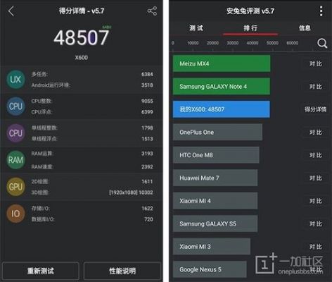 乐视手机s3跑分的简单介绍-图2 乐视手机s3跑分的简单介绍-图2