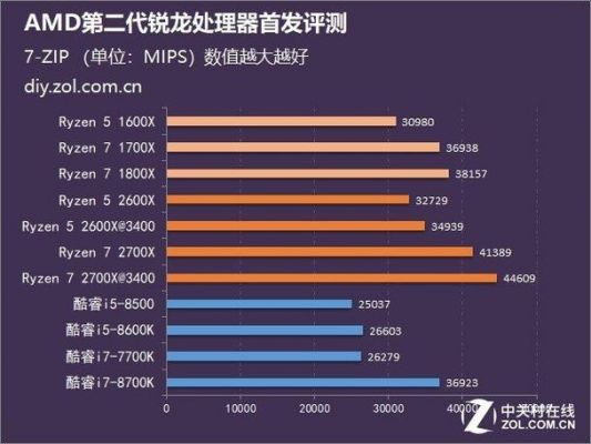 amd锐龙71700跑分的简单介绍-图1 amd锐龙71700跑分的简单介绍-图1