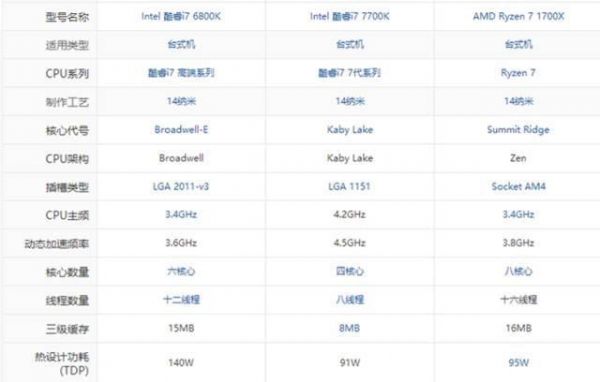 amd锐龙71700跑分的简单介绍-图3 amd锐龙71700跑分的简单介绍-图3