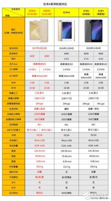 包含红迷4x跑分的词条