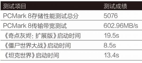 asssd跑分准吗的简单介绍-图2 asssd跑分准吗的简单介绍-图2