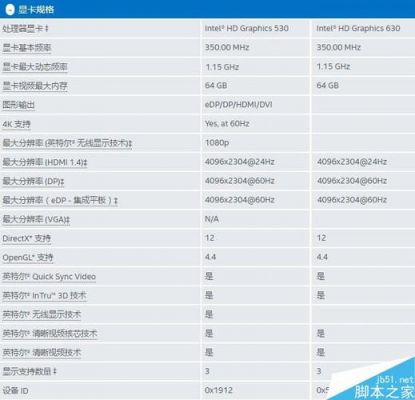 关于hdgraphics530跑分的信息-图3 关于hdgraphics530跑分的信息-图3