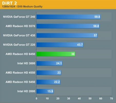 关于hdgraphics530跑分的信息