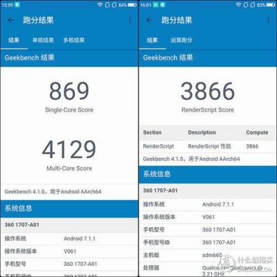 包含360n6life跑分多少的词条-图1 包含360n6life跑分多少的词条-图1