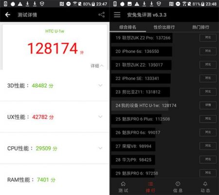 包含htcuultra跑分的词条