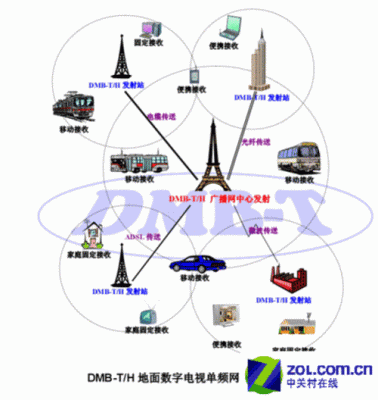 电视地面传输(电视传送)-图2 电视地面传输(电视传送)-图2