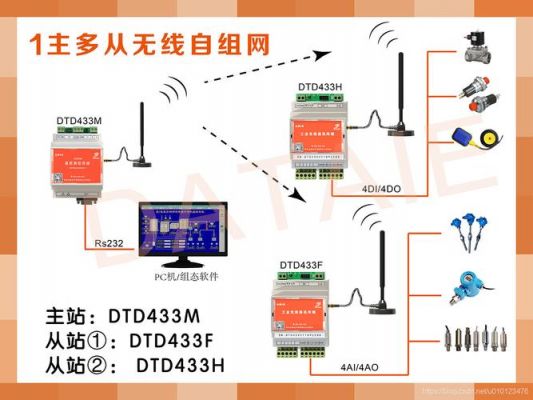 远距离联网传输(远距离无线网络传输)-图2 远距离联网传输(远距离无线网络传输)-图2