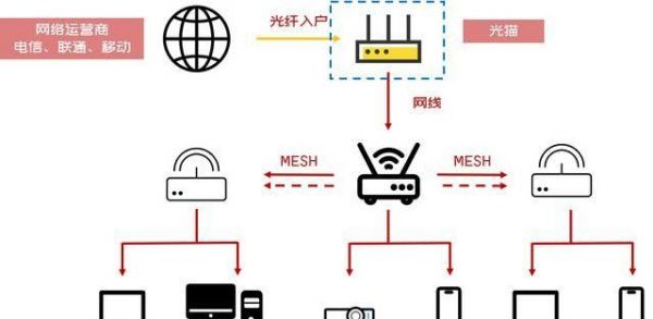 wifi传输优点(wifi的传输原理)-图2 wifi传输优点(wifi的传输原理)-图2