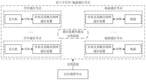 什么是多跳传输（多跳通信）