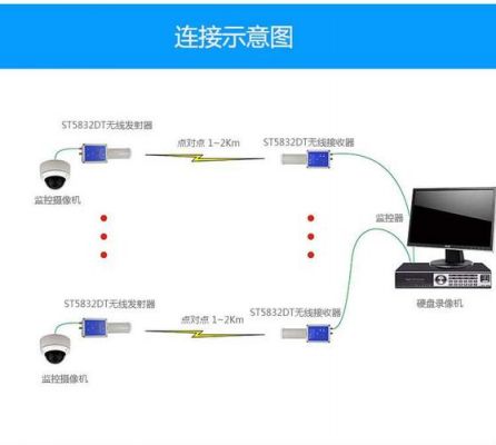 监控探头视频无线传输方案（监控探头视频无线传输方案设置）