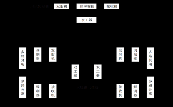 通信信号处理与传输(通信和信号处理可以找什么工作)-图1 通信信号处理与传输(通信和信号处理可以找什么工作)-图1