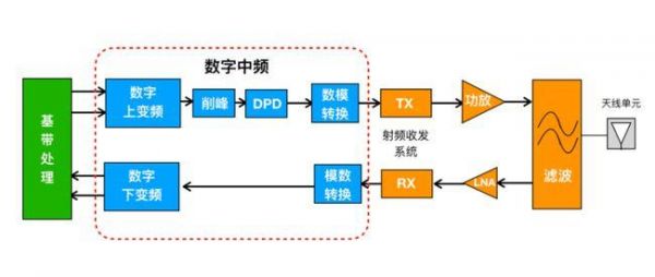 通信信号处理与传输(通信和信号处理可以找什么工作)-图2 通信信号处理与传输(通信和信号处理可以找什么工作)-图2
