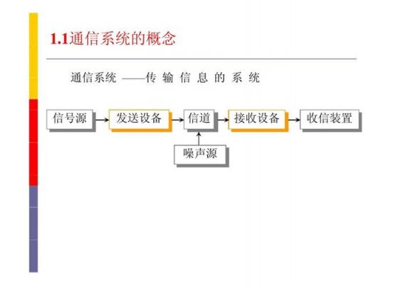 通信信号处理与传输(通信和信号处理可以找什么工作)-图3 通信信号处理与传输(通信和信号处理可以找什么工作)-图3