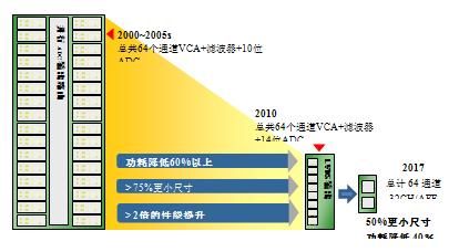 超声传输信号项目（超声传输信号项目名称）