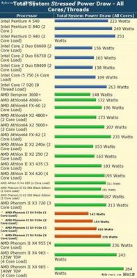 关于amd910e跑分的信息-图1 关于amd910e跑分的信息-图1
