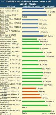 关于amd910e跑分的信息