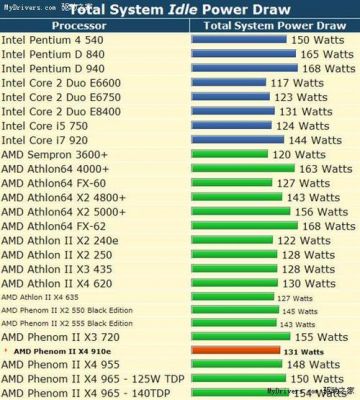 关于amd910e跑分的信息-图2 关于amd910e跑分的信息-图2