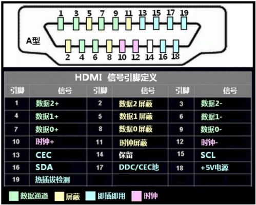 hdmi只传输视频（hdmi如何只传输视频）