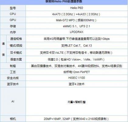 跑分p60的简单介绍
