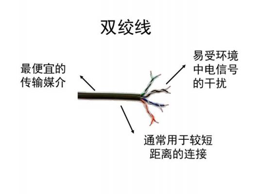 电话网传输介质(手机上网传输介质是什么)-图3 电话网传输介质(手机上网传输介质是什么)-图3