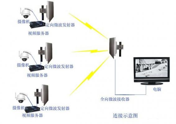 各种无线传输技术的特点(无线传输技术的具体应用)-图2 各种无线传输技术的特点(无线传输技术的具体应用)-图2