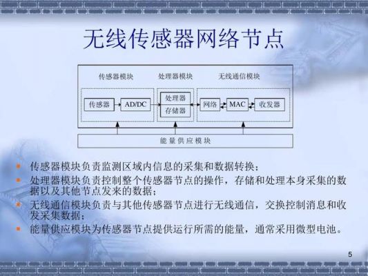 各种无线传输技术的特点(无线传输技术的具体应用)-图1 各种无线传输技术的特点(无线传输技术的具体应用)-图1