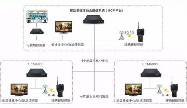 各种无线传输技术的特点(无线传输技术的具体应用)-图3 各种无线传输技术的特点(无线传输技术的具体应用)-图3