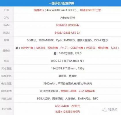 关于一加5薄荷金跑分的信息