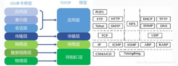 传输层协议是(不可靠传输的传输层协议是)-图2 传输层协议是(不可靠传输的传输层协议是)-图2
