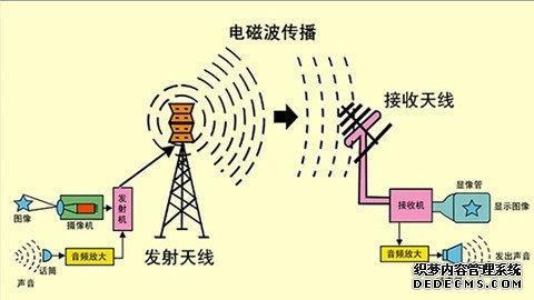 无线电传输方式支持(无线电传输电力)-图3 无线电传输方式支持(无线电传输电力)-图3
