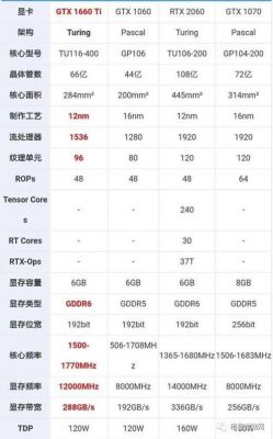 1660铭瑄跑分的简单介绍-图1 1660铭瑄跑分的简单介绍-图1