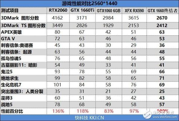 1660铭瑄跑分的简单介绍-图2 1660铭瑄跑分的简单介绍-图2