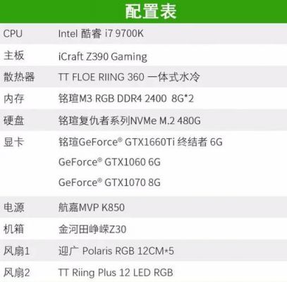 1660铭瑄跑分的简单介绍-图3 1660铭瑄跑分的简单介绍-图3