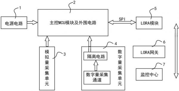 lora传输技术（lora传输数据量）