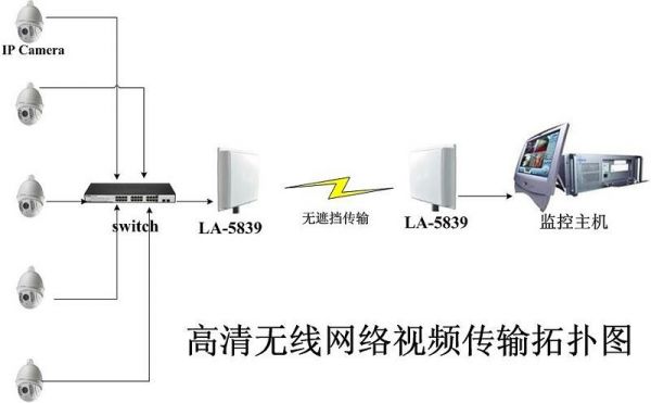 视频无线传输使用哪些(视频无线传输技术)-图2 视频无线传输使用哪些(视频无线传输技术)-图2