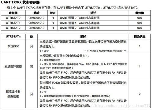 arm串口传输数(arm串口发送与接收代码)-图3 arm串口传输数(arm串口发送与接收代码)-图3