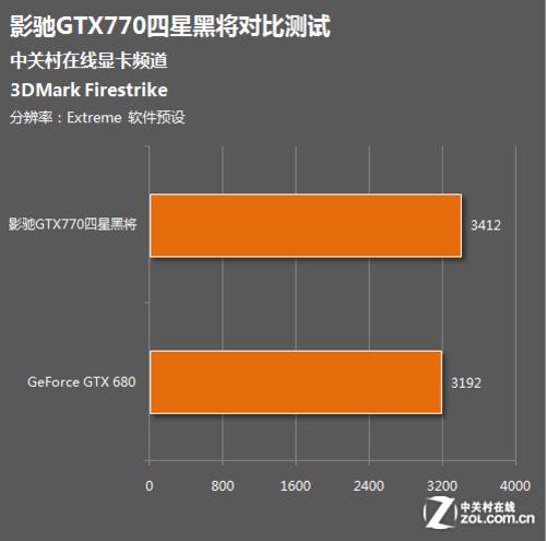影驰gtx560跑分的简单介绍-图2 影驰gtx560跑分的简单介绍-图2
