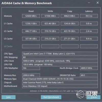 关于gtx1080tiaorus跑分的信息