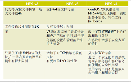 cftp传输文件（cftpconnection getfile）