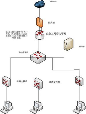 传输网络拓扑图(传输网络拓扑的基本结构有)-图2 传输网络拓扑图(传输网络拓扑的基本结构有)-图2