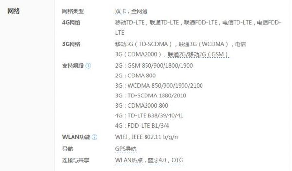 关于VivoX6sA跑分的信息-图2 关于VivoX6sA跑分的信息-图2