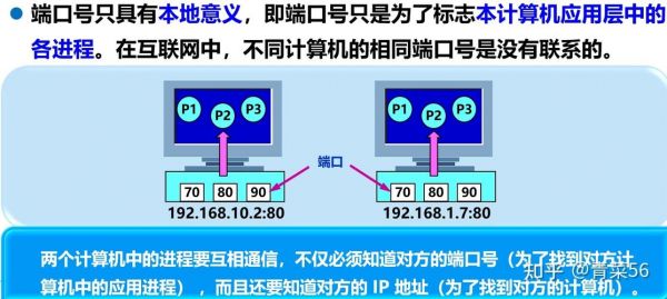 传输层有哪些端口(传输层有哪些端口类型)-图1 传输层有哪些端口(传输层有哪些端口类型)-图1