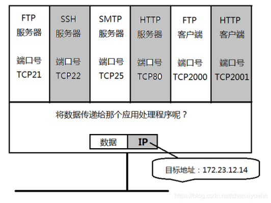 传输层有哪些端口(传输层有哪些端口类型)-图3 传输层有哪些端口(传输层有哪些端口类型)-图3
