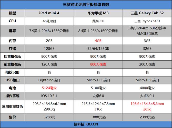 包含苹果平板10.5跑分多少的词条