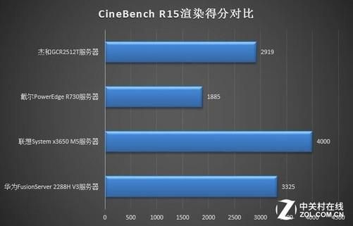 包含e5r15跑分的词条-图2 包含e5r15跑分的词条-图2
