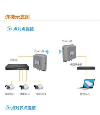 道路监控通过无线传输(道路监控怎么接入互联网的)-图1 道路监控通过无线传输(道路监控怎么接入互联网的)-图1